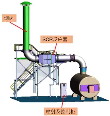 scr脫硝系統(tǒng)